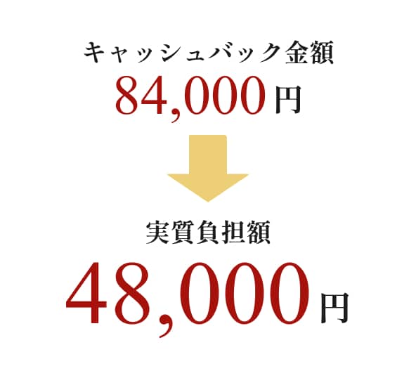 実質負担額48,000円